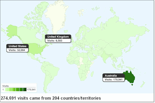 Internet Statistics